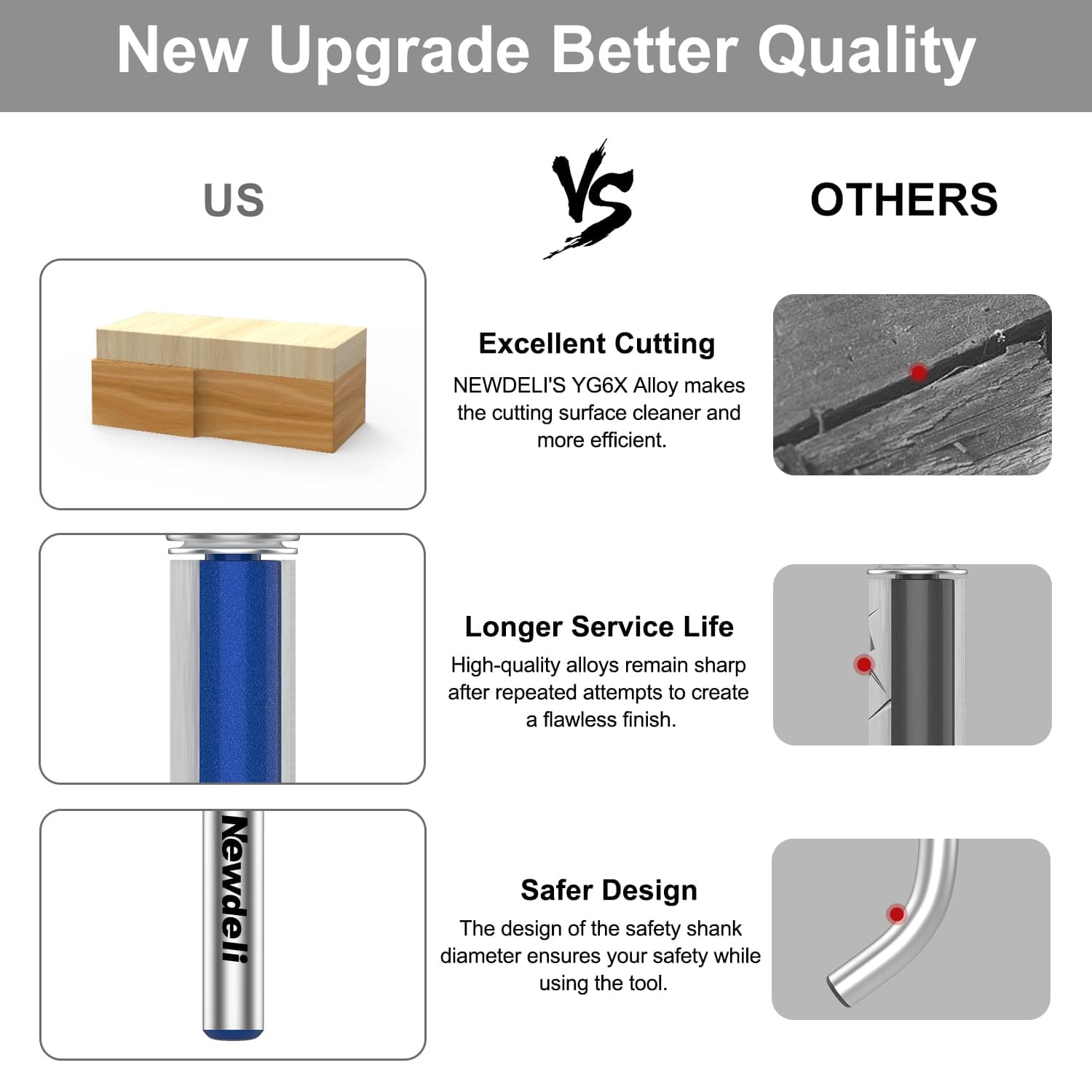 4PCS Flush Trim Router Bit Set – 1/4" Shank Carbide Pattern & Template Router Bits with Top Bearing